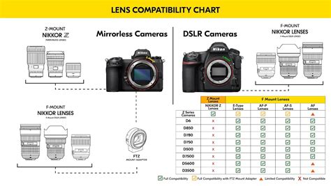Download Nikon Comparison Guide 