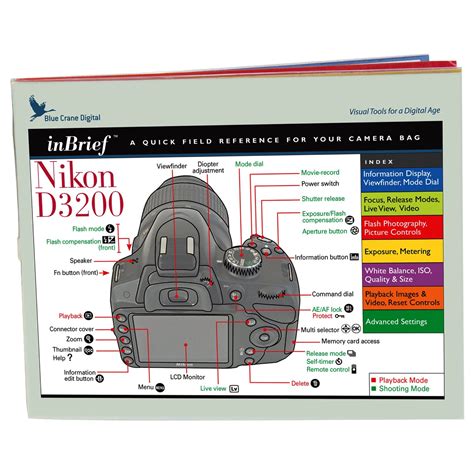 Read Online Nikon D3200 Quick Start Guide 
