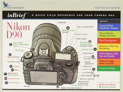 Read Online Nikon D90 Quick Guide 