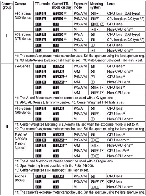 Read Online Nikon Sb600 Guide Number Chart 