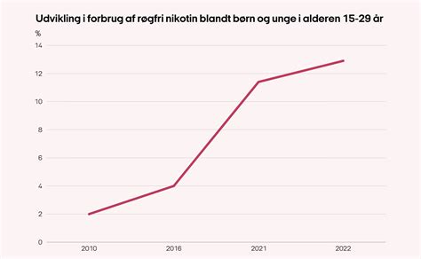 nikotin ångestframkallande