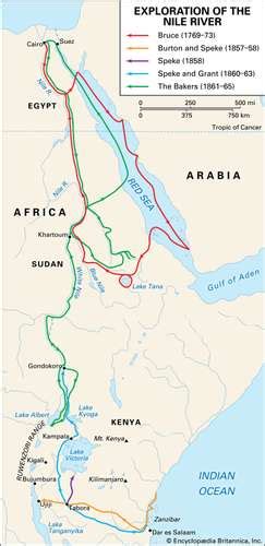 Nile River Flow Direction