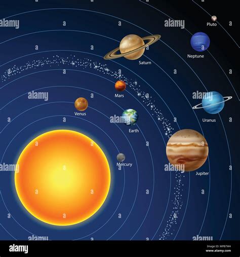 Nine Planets In Order
