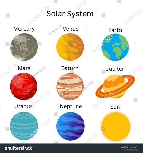 Nine Planets Name