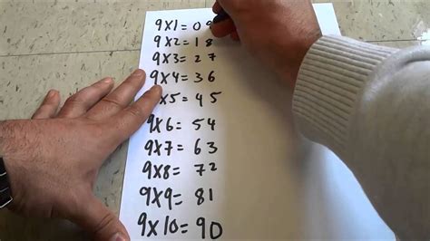 Nine X27 S Times Tables Trick Multiplication Com 9 Times Table Trick On Paper - 9 Times Table Trick On Paper
