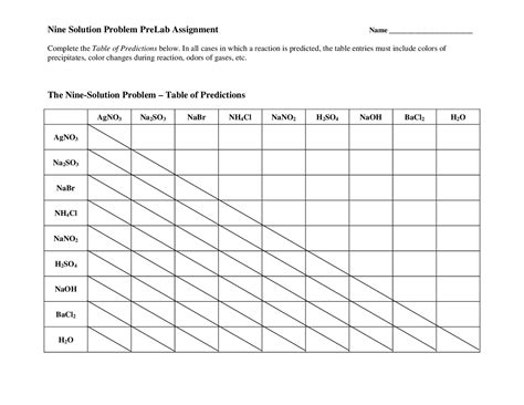 Download Nine Solution Problem Lab Answers 