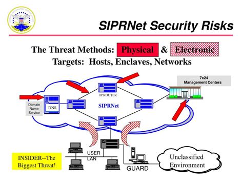 Download Niprnet Security Classification Guide 