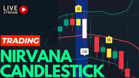 Nirvana Trading Strat Pattern