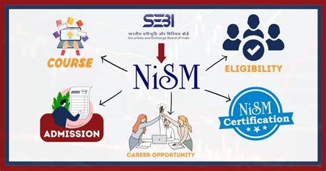 Nism Full Form