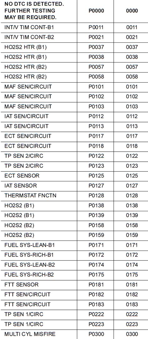 Nissan Fault Codes List
