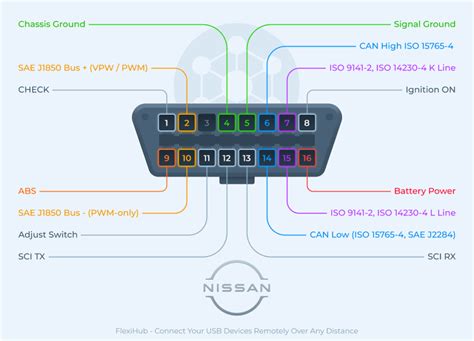 Nissan Obd Ii Protocol