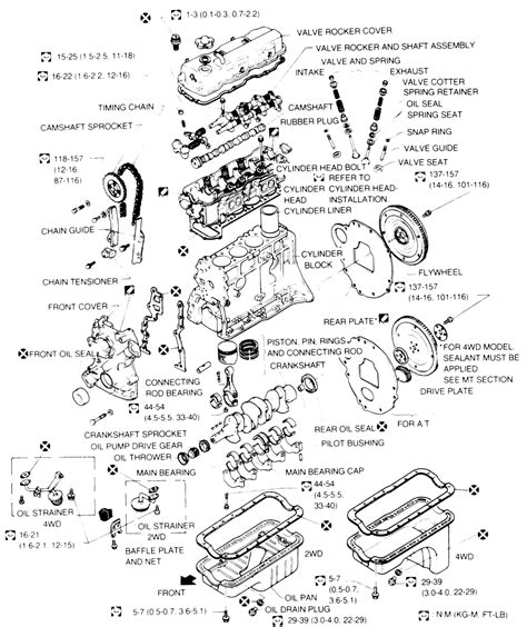 Read Online Nissan Forklift Z24 Engine Manual 