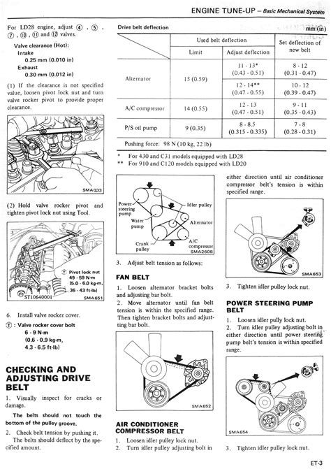 Full Download Nissan Ld20 Manual 
