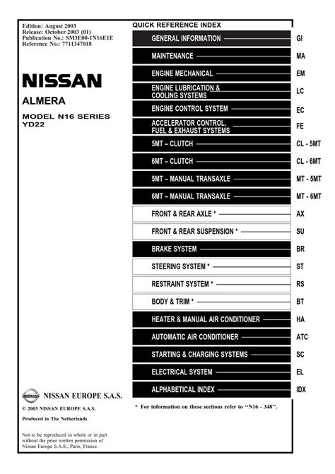 Read Online Nissan Repair Manual Yd22 
