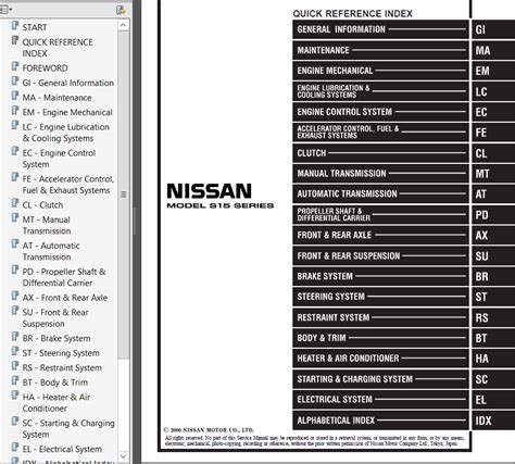 Full Download Nissan S15 Series Free Serviceworkshop Manual And Troubleshooting Guide 