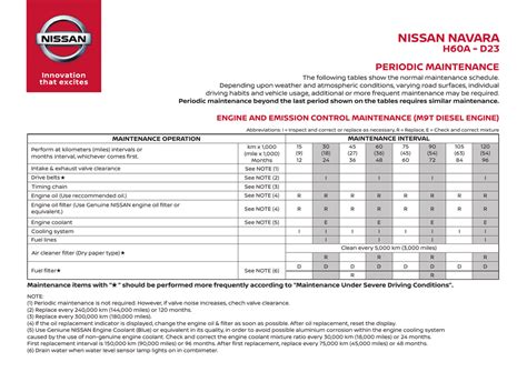 Read Online Nissan Service And Maintenance Guide 