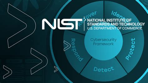 Nist Releases Version 2 0 Of Landmark Cybersecurity Reading Road Map Template - Reading Road Map Template