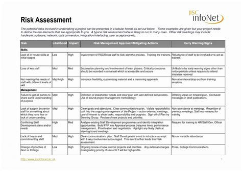 Nist Security Impact Analysis Template