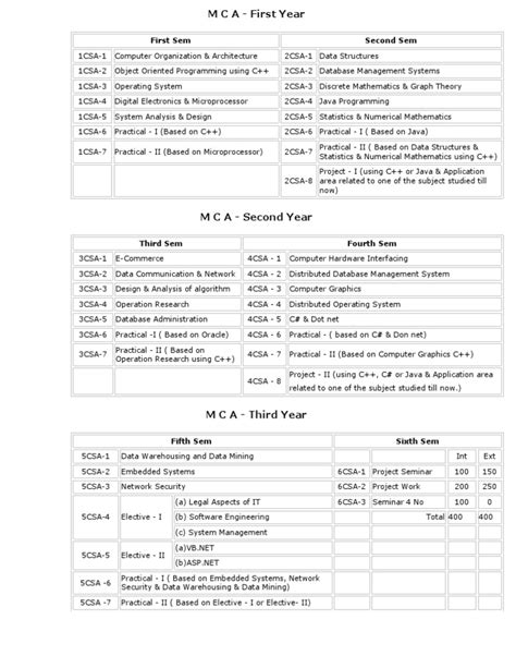 Nit Mca Syllabus
