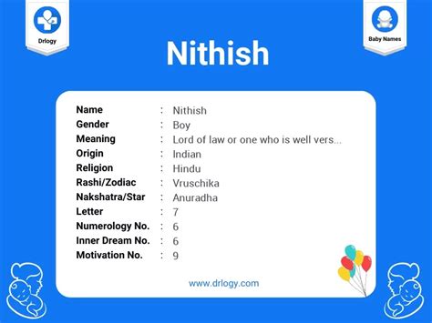 Nithish Name Meaning