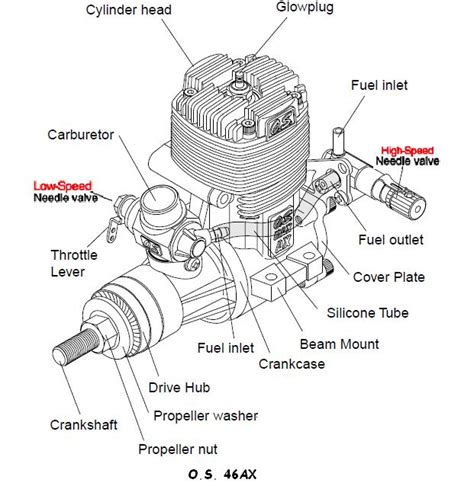 Nitro Engine Tuning Guide