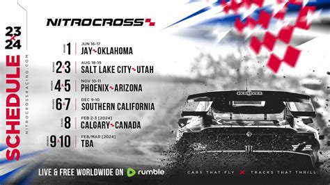 Nitro Rallycross 2022: Adrenaline-Fueled Racing Across the Globe
