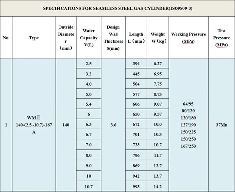 nitrogen gas pipe sizing chart