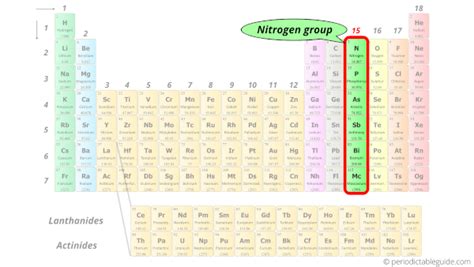 Nitrogen Group Number