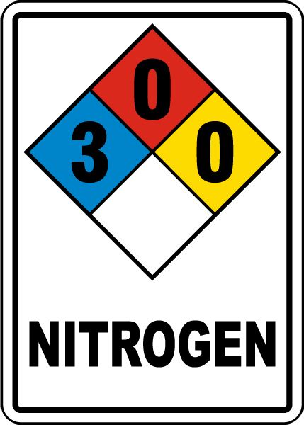 nitrogen nfpa
