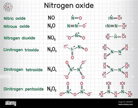 Nitrogen Oxide Lewis Structure