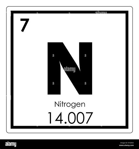Nitrogen Periodic Table Square