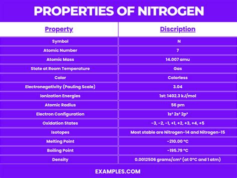 Nitrogen Physical State