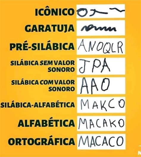 Niveis De Escrita