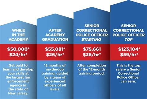 Nj Average Salary