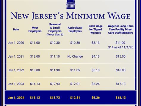 Nj State Worker Salary