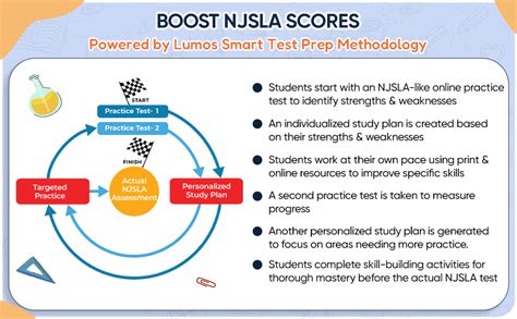 njsla practice test grade 5
