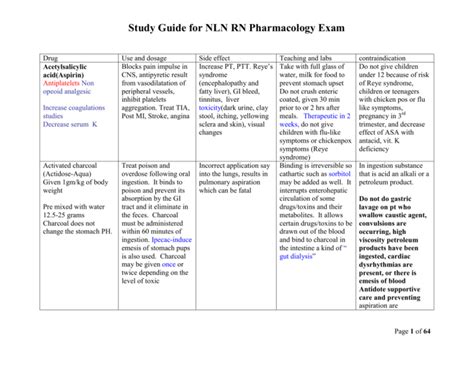 Download Nln Pharmacology Study Guide 