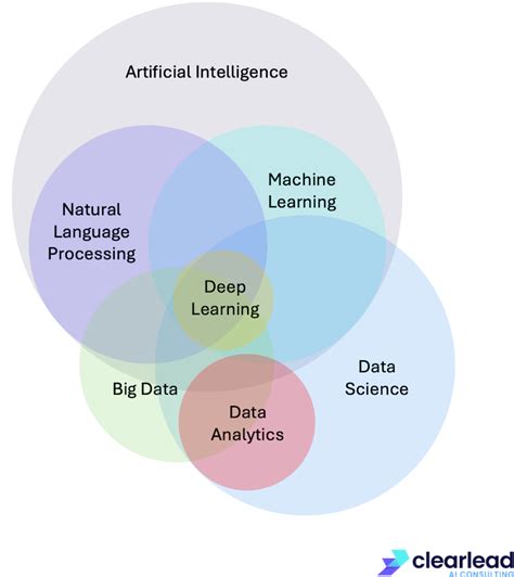 Nlp In Data Science