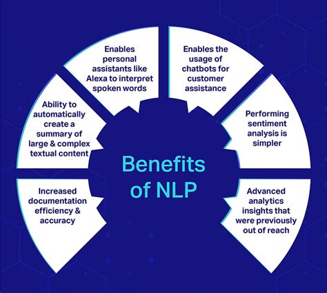 Full Download Nlp In Business And In Life Law Of Attraction Haven 
