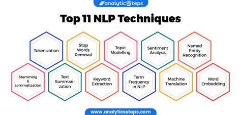 Full Download Nlp Techniques In 