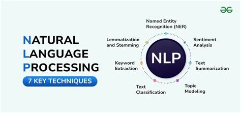 Read Nlp Techniques In 