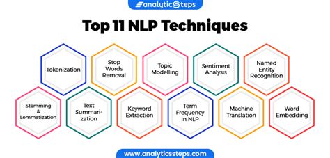 Download Nlp Techniques In Pdf 