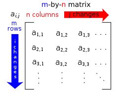 Image related to nm-matrix
