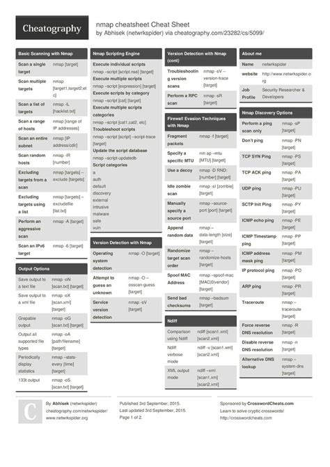 nmap Cheat Sheet by netwrkspider