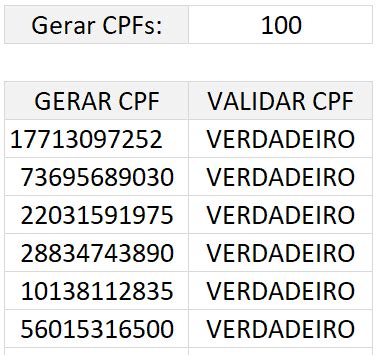 Números De Cpf Validos