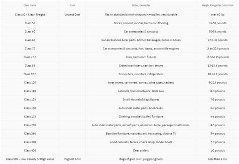 Nmfc Codes Pdf 2022