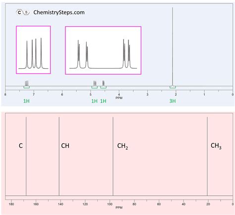 Nmr Practice Problems With Solutions