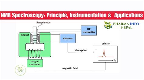 Nmr Spectroscopy Basic Principles Concepts And Applications In Chemistry