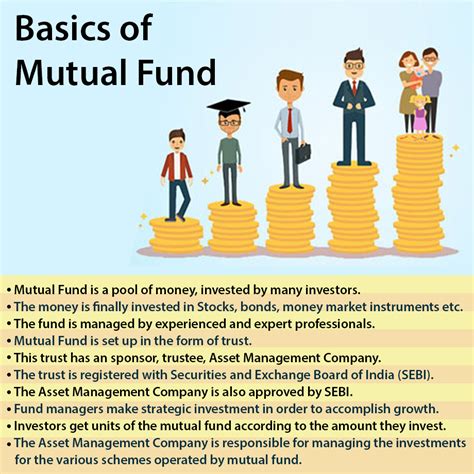 Funding refers to the money required to start and