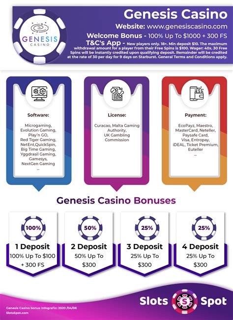 no deposit bonus code genesis casino hzuk belgium